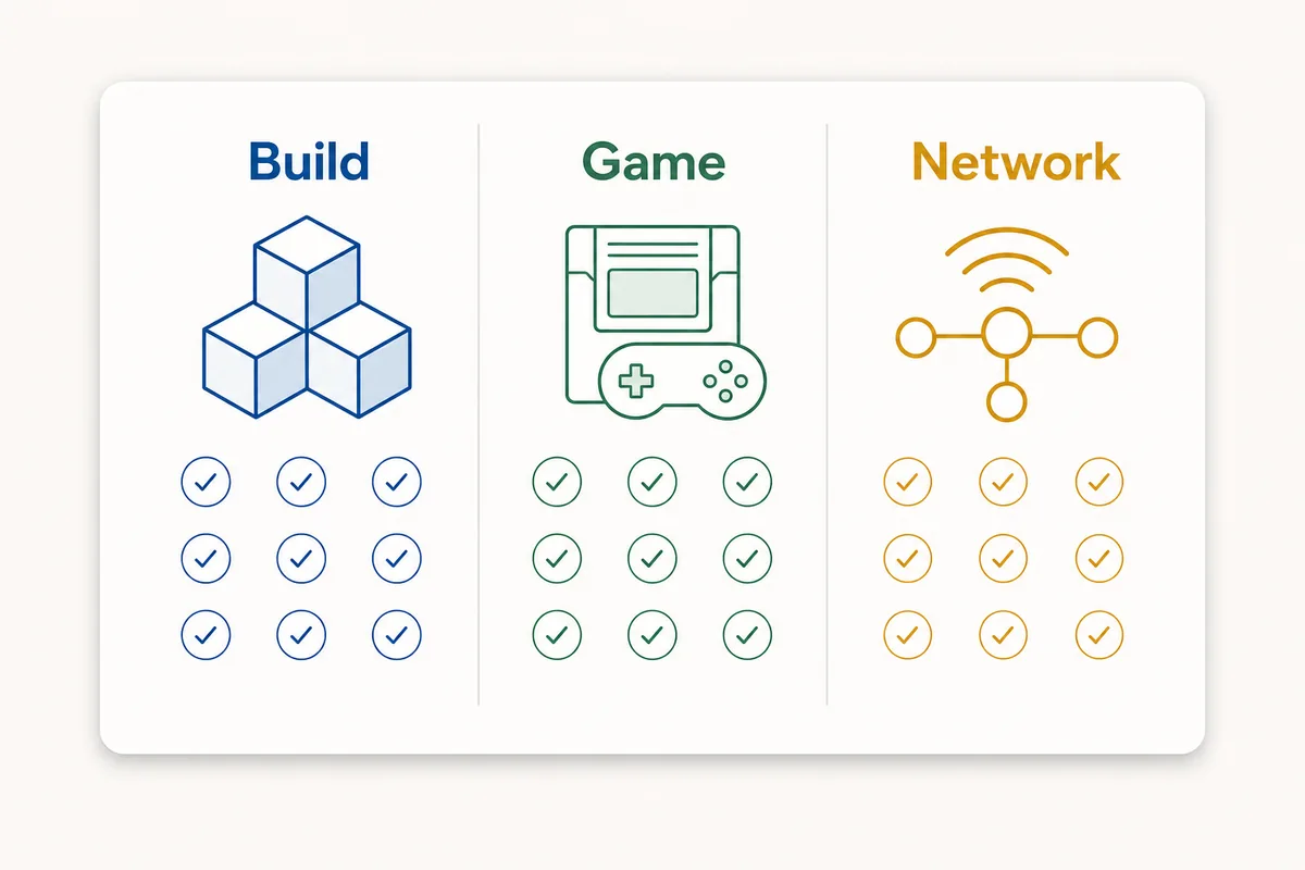 Ryujinx multiplayer matching matrix for build, game and network checks